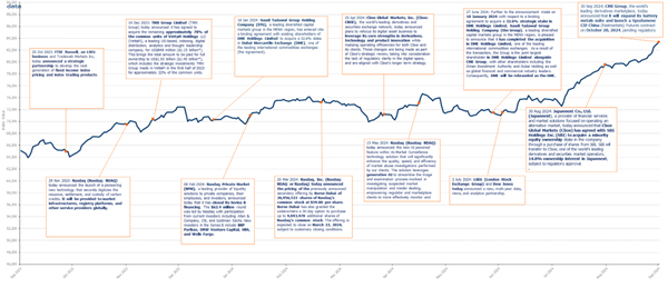 1YR-PerChart-FTMV_USDCapRet