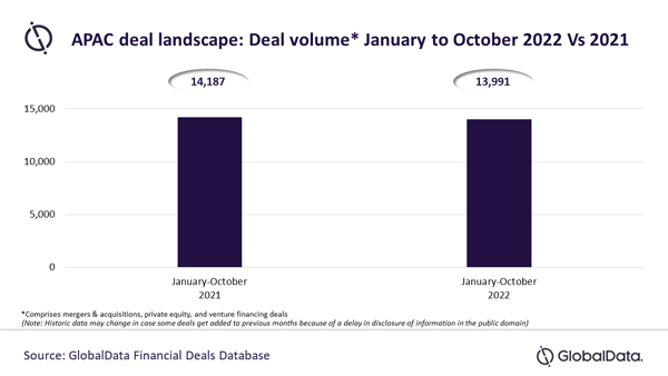 APAC_Deal_Lscape_Jan_Oct22