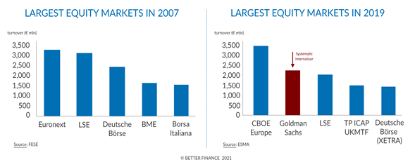 Better_Finance_Fig_1_25Mar21