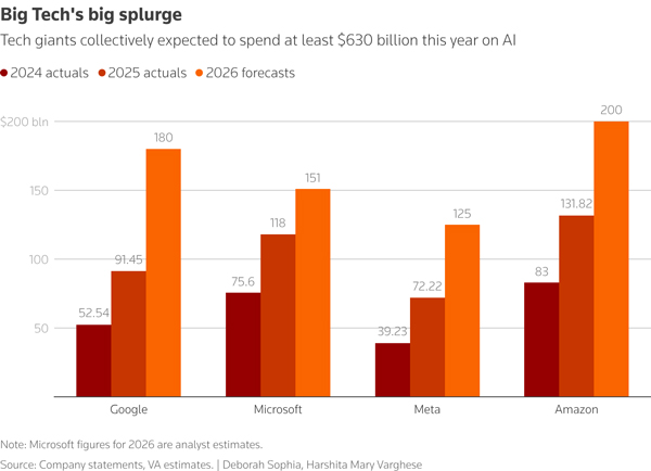 BigTech_BigSplurge_Mar26