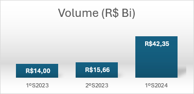 Gráfico

Descrição gerada automaticamente