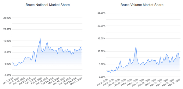 BruceMarkets_Fig_1_23Apr26