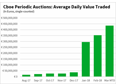 CBOE_PeriodicAuctions_ADVT_13Mar