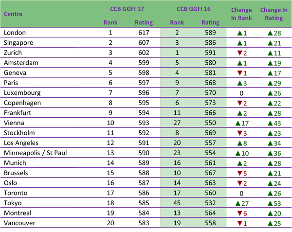 CCB GGFI_17_Top_20.original