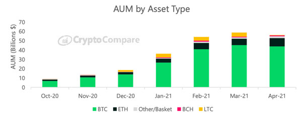 CC_AUM_By_Asset_Type_22Apr21.jpg