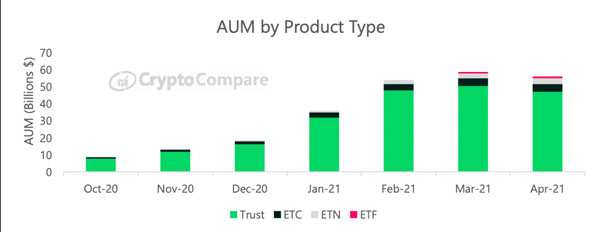 CC_AUM_By_Type_22Apr21