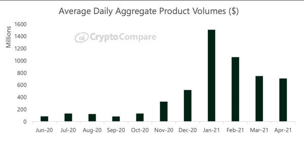 CC_Av_Daily_Ag_Prod_Vols_22Apr2.jpg