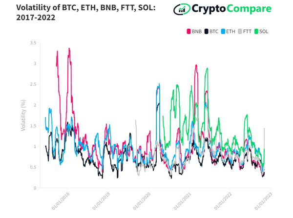 MediaRadar: Crypto ad spend mirrors market volatility