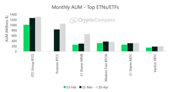 CC_Monthly_AUM_Top_22Apr2.jpg