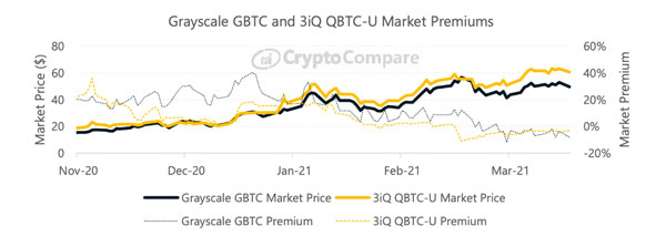 CC_Vol_Mar21_Market_Prem.jpg
