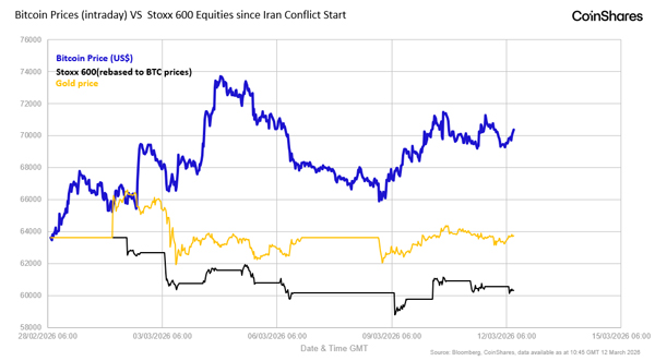 CoinShares_Bitcoin_12Mar26 CoinShares_Bitcoin_12Mar26