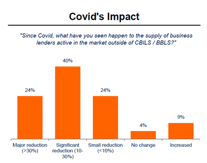 Covid_Impact