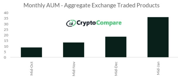 CryptoCompare_16Feb21_Fig_2.jpg