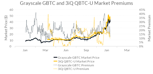 CryptoCompare_AUM_Fig_4_21J.jpg