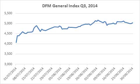 DFM_PerfQs14_12Oct14