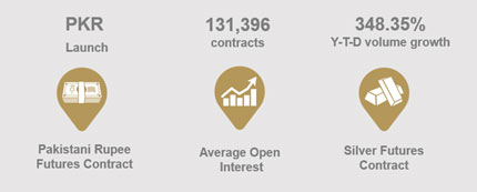 DGCX_Feb_Volume_21 DGCX_Feb_Volume_21