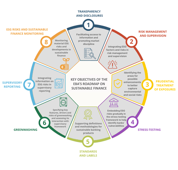 Sustainable Finance Awards 2025