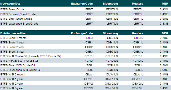 ETF28Feb12