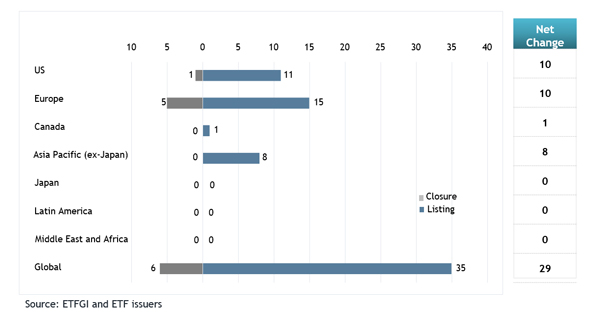 ETFG_Global_ETFs_One_13May24