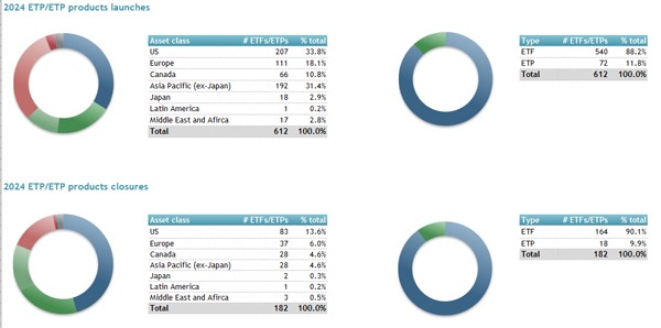 ETFGI_Global_ETFs_Two_13May.jpg