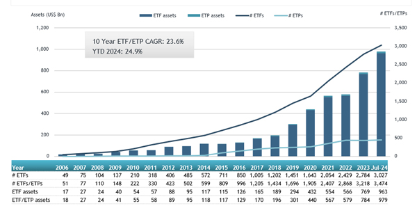 ETFGI_Global_ETFs_July24