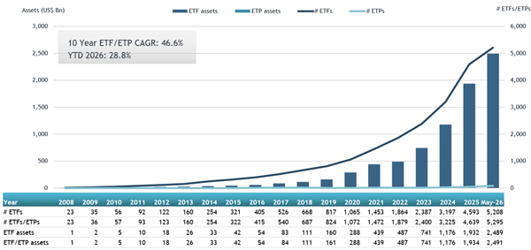 ETFGI_Active_ETFs_23Jun52 ETFGI_Active_ETFs_23Jun52