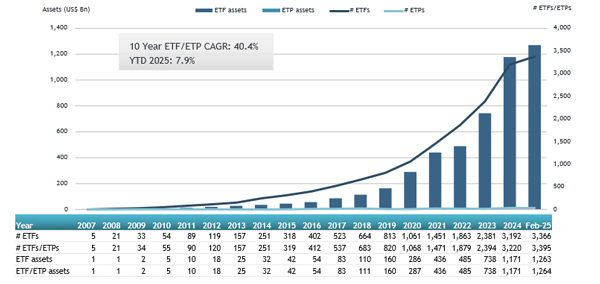 ETFGI_ActivelyManaged_ETFs_25Mar25