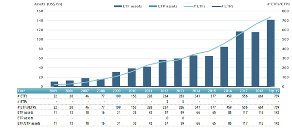 ETFGI_Canada_04Nov19
