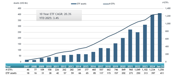 ETFGI_Canada_Jan25.jpg