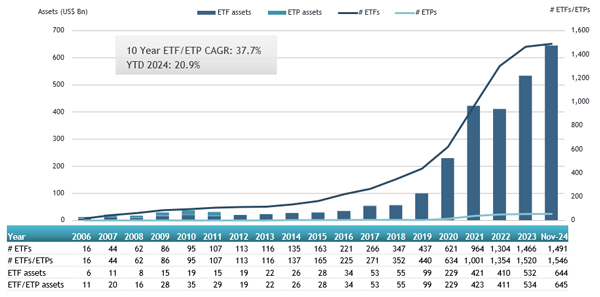 ETFGI_ESG_ETFS_16Dec24