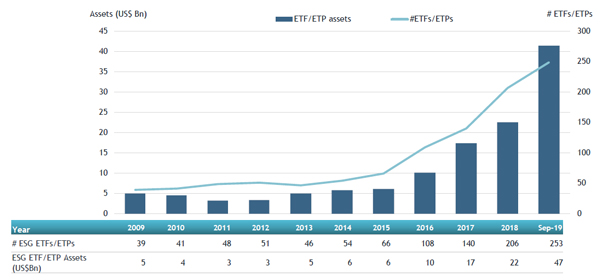 ETFGI_ESG_Sept19