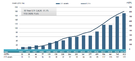 ETFGI_ETF_ETP_Canada_July20