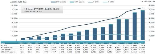 ETFGI_ETF_ETP_Global_Q3_2020