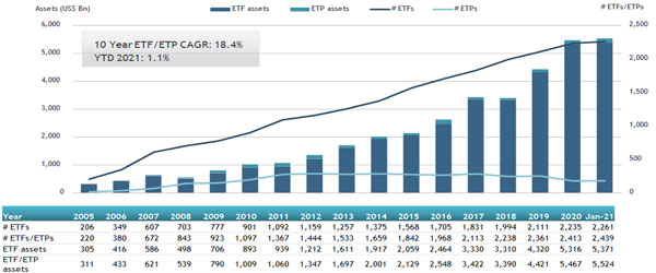 ETFGI_ETF_ETP_USA_Jan21.jpg