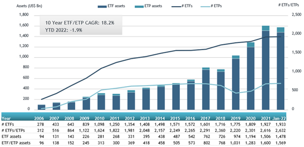 ETFGI_ETF_Europew_Jan22
