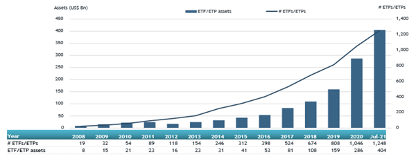 ETFGI_ETF_Global_July_21