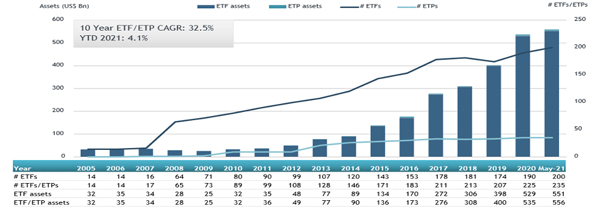 ETFGI_ETF_Japan_Fig_1_May21