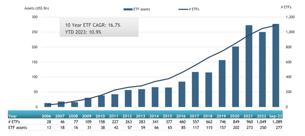 ETFGI_ETFs_Canada_Sep23