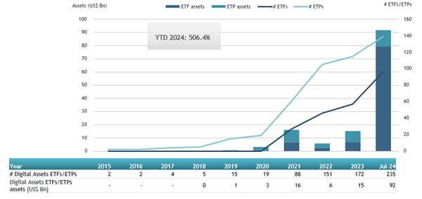 ETFGI_ETFs_Crypto_Jul24