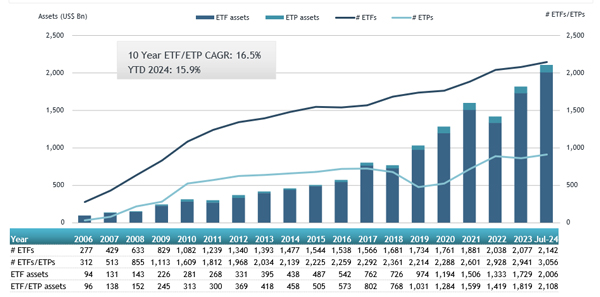 ETFGI_ETFs_Europe_Jul24