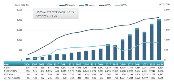 ETFGI_ETFs_Europe_Jun24