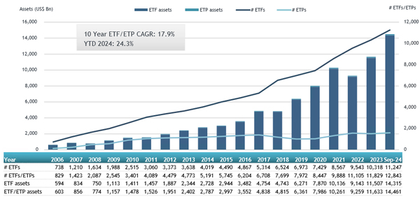 ETFGI_ETFs_Global_15Oct24