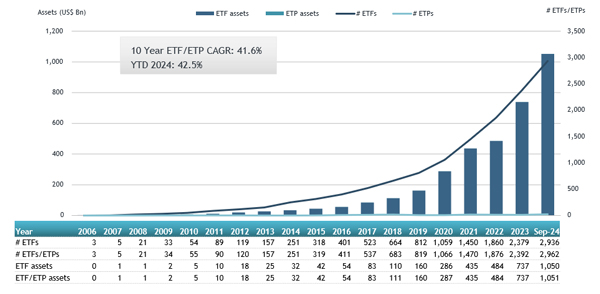 ETFGI_ETFs_Global_25Oct24.jpg