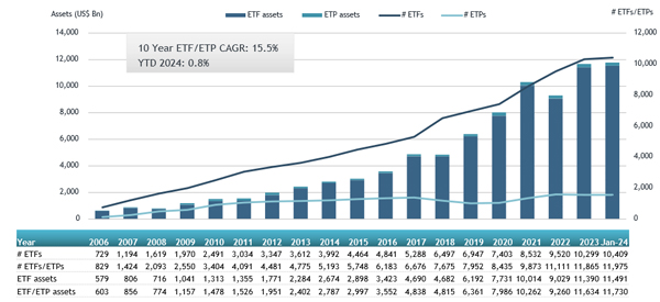 ETFGI_ETFs_Global_Jan24