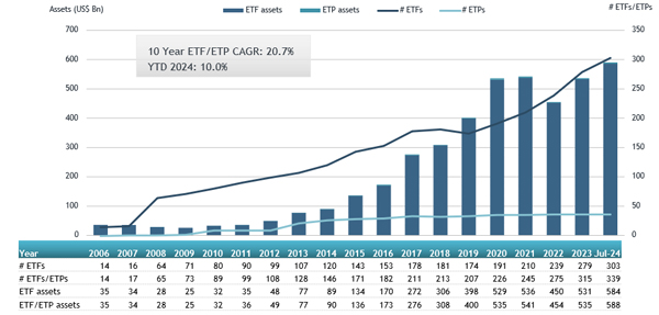 ETFGI_ETFs_Japan_Jul24