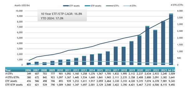 ETFGI_ETFs_USA_15Aug24.jpg