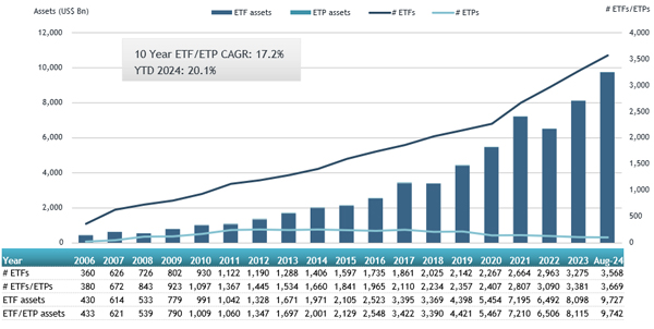 ETFGI_ETFs_USA_Aug24.jpg