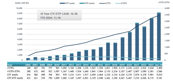 ETFGI_ETFs_USA_Jun24