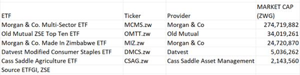 ETFGI_ETFs_Zimbabwe