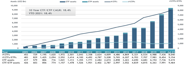 ETFGI_ETP_Global_Jul21